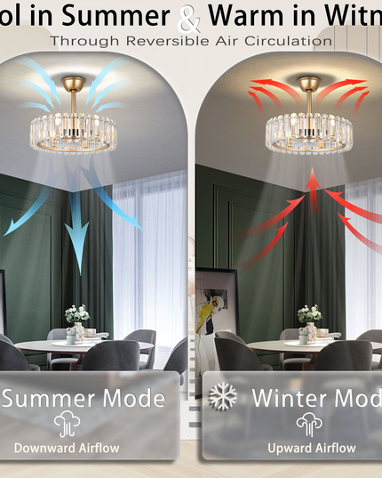 Gold LED E12 Ceiling Fan Light with Remote Control